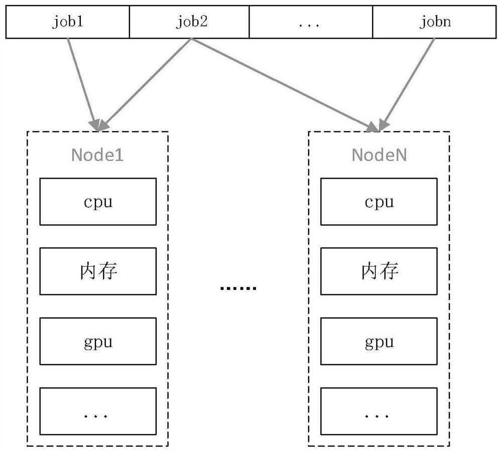 A kubernetes resource scheduling method, device and electronic device