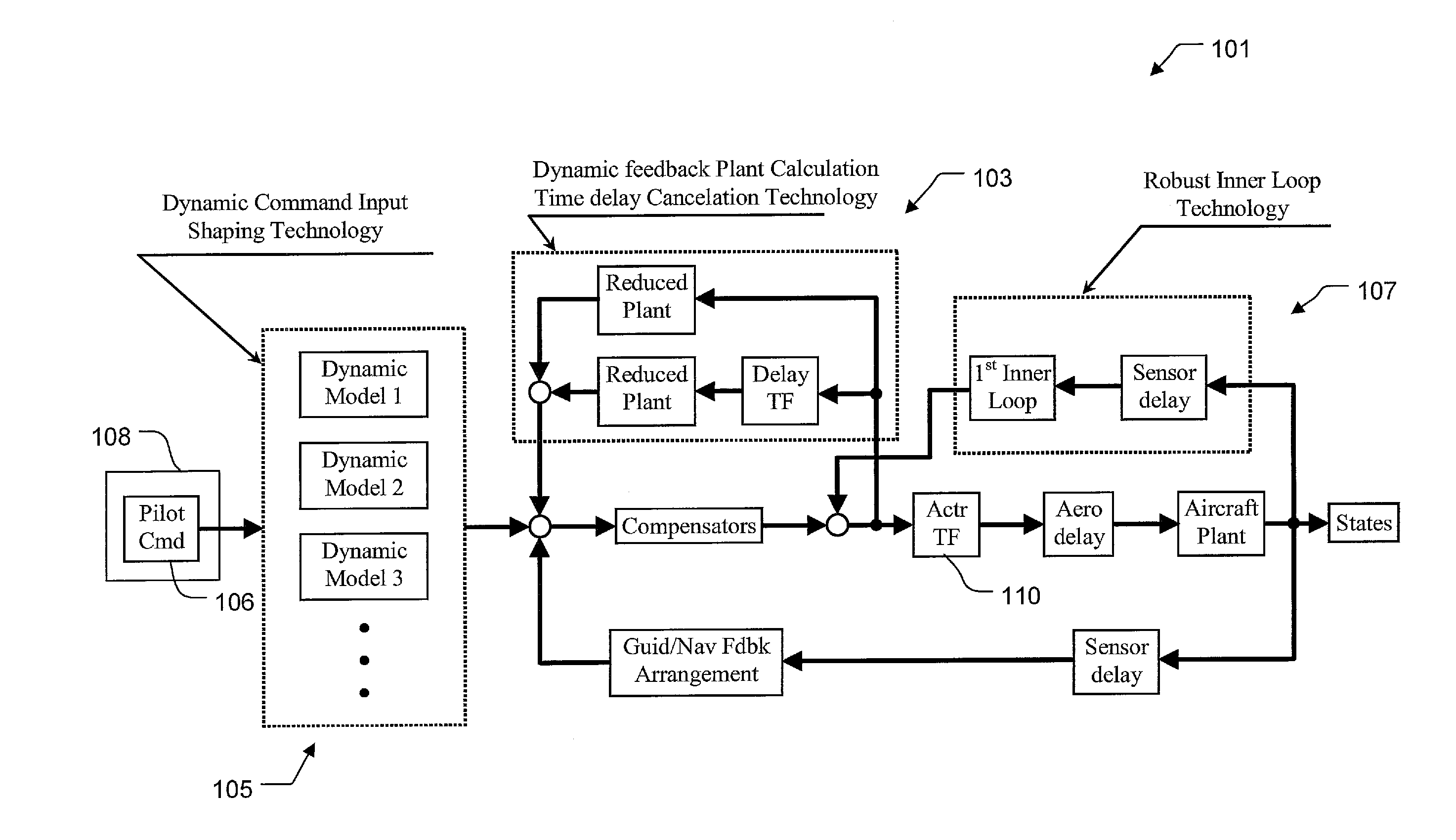 Extension of three loop control laws for system uncertainties, calculation time delay and command quickness