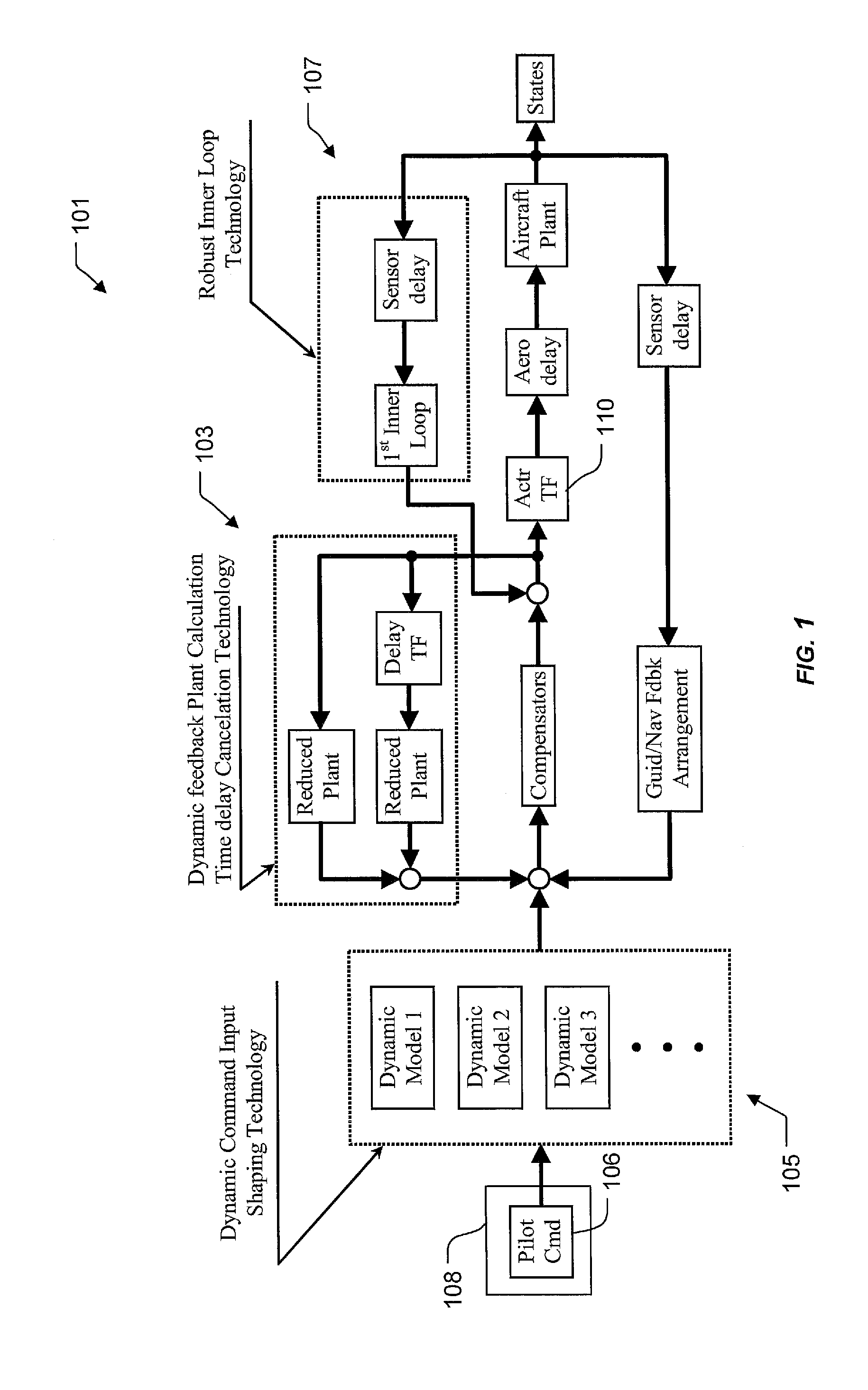 Extension of three loop control laws for system uncertainties, calculation time delay and command quickness