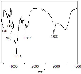 L-DOPA (levodopa) modified composite medicine slow release stent coating and preparation method thereof