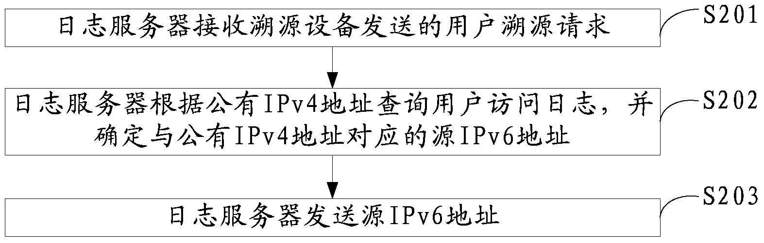 Method and device for tracing address source