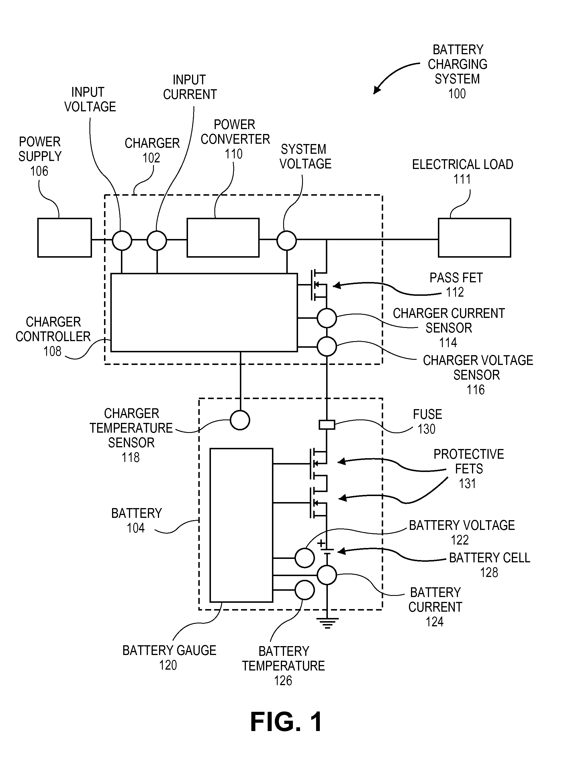 Battery charger with gauge-based closed-loop control