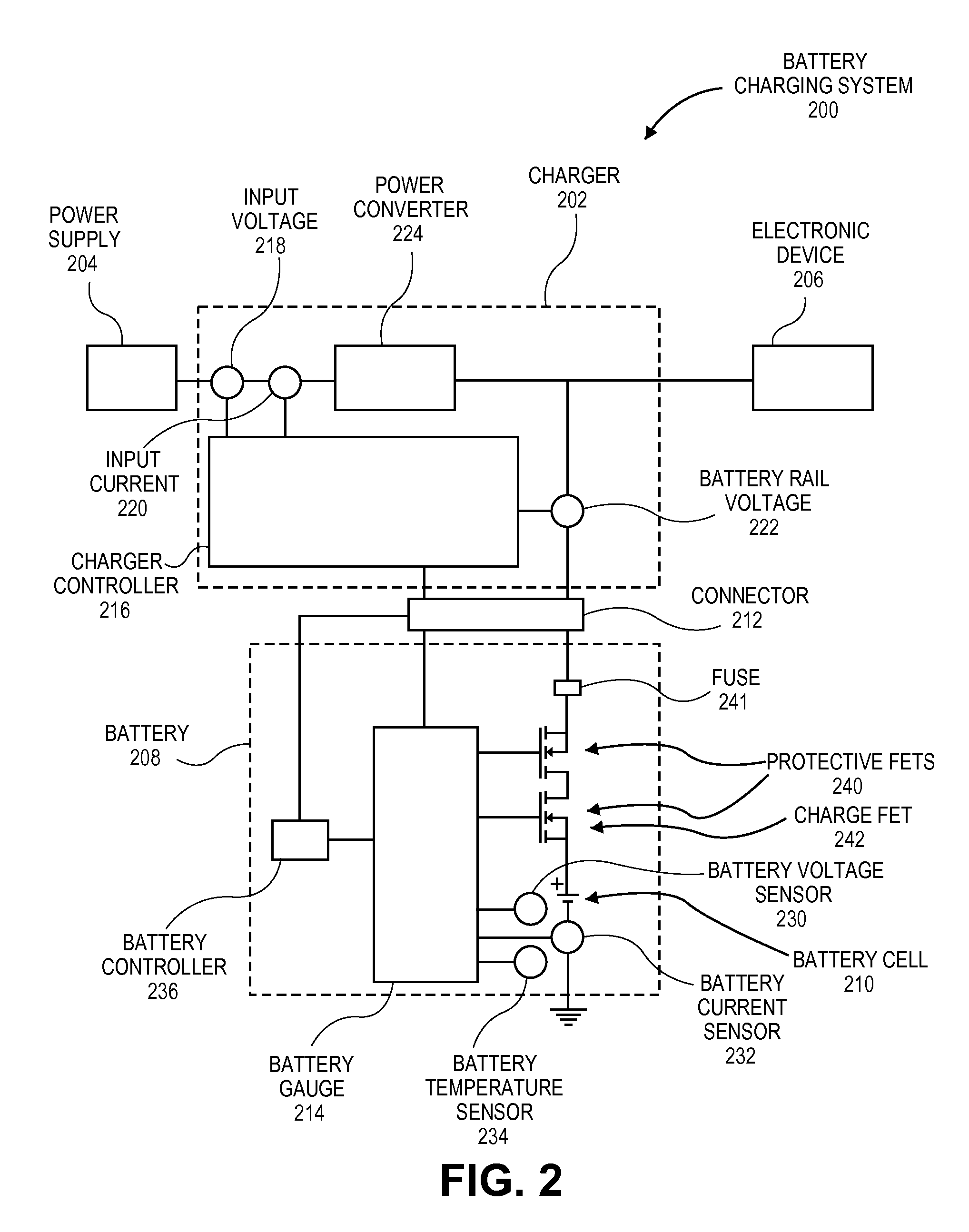 Battery charger with gauge-based closed-loop control