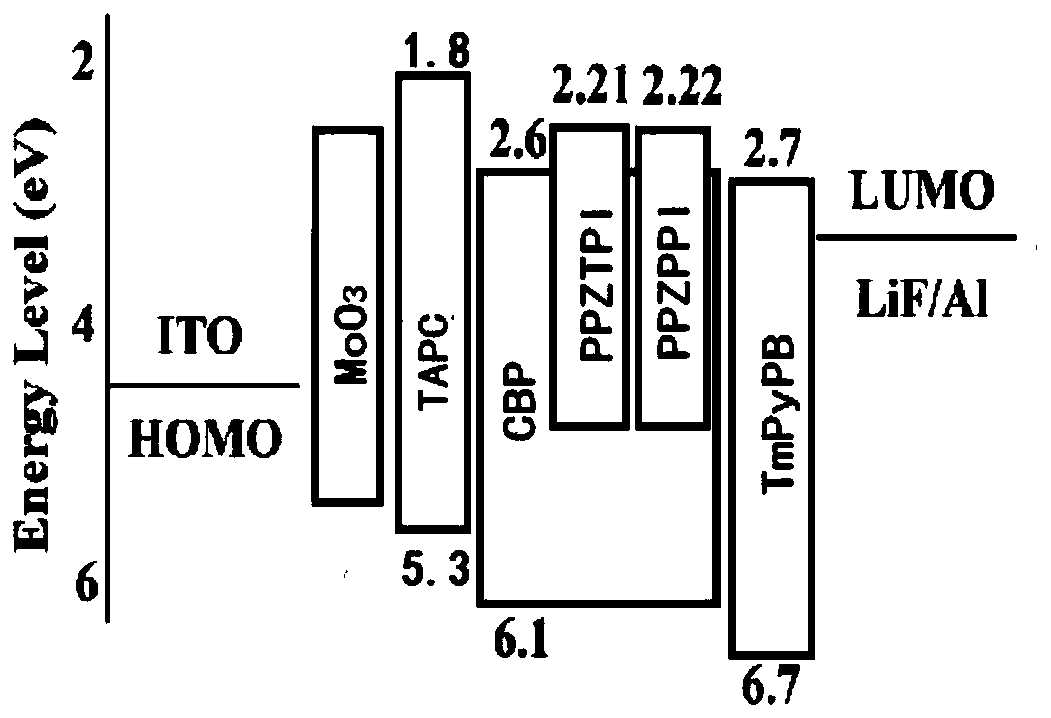 Thermally activated delayed fluorescence material with phenanthroimidazole structure, preparation method of material and application of material