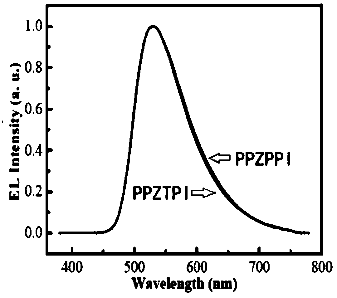 Thermally activated delayed fluorescence material with phenanthroimidazole structure, preparation method of material and application of material