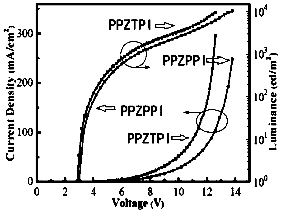 Thermally activated delayed fluorescence material with phenanthroimidazole structure, preparation method of material and application of material