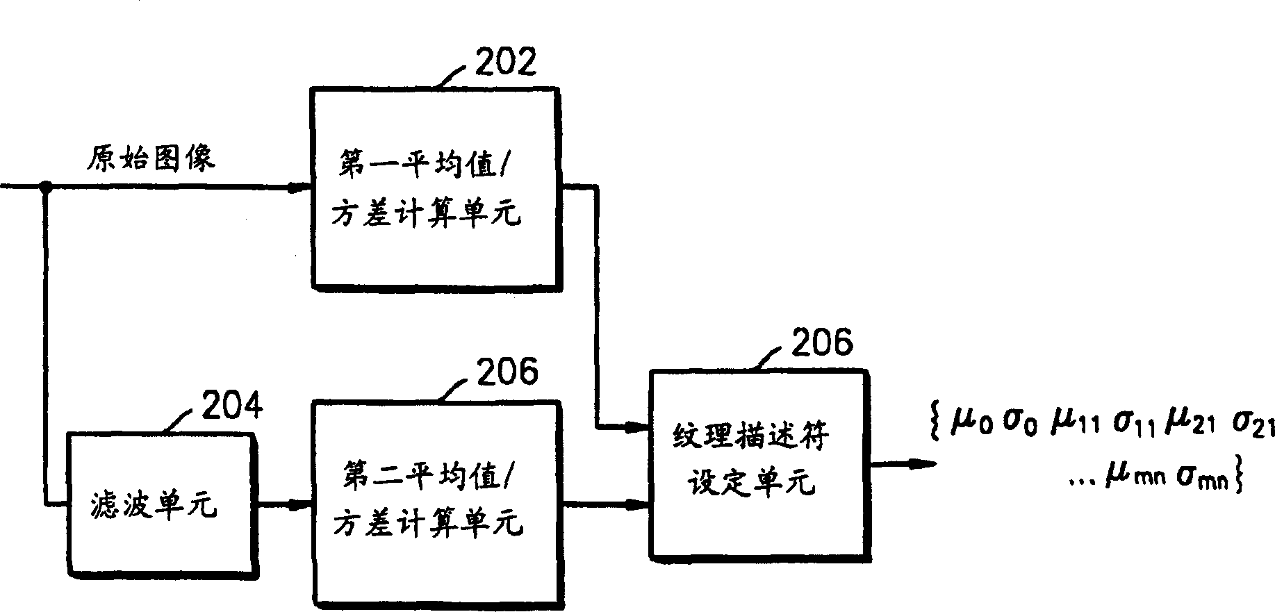 Digital video texture analytic method