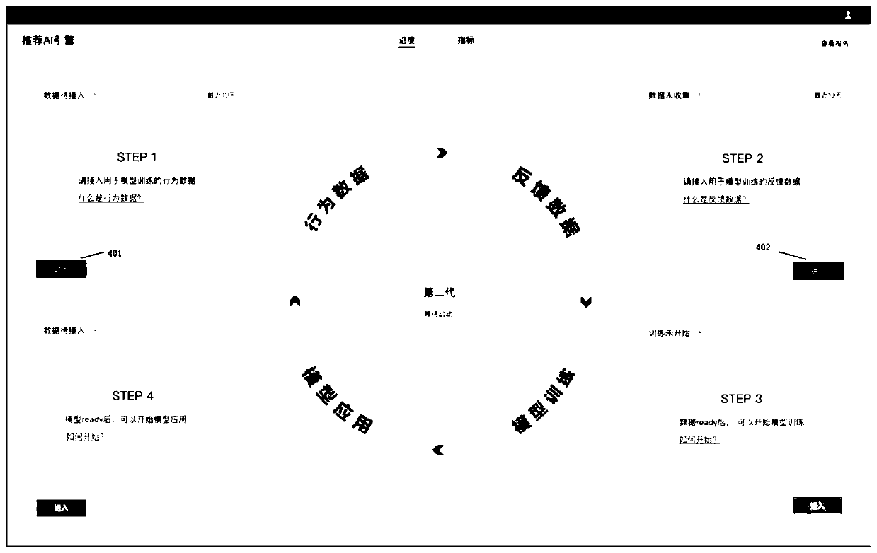 Method and system for performing machine learning process