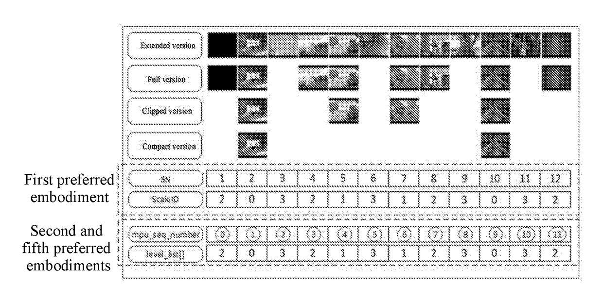 Implemental method and application of personalized presentation of associated multimedia content