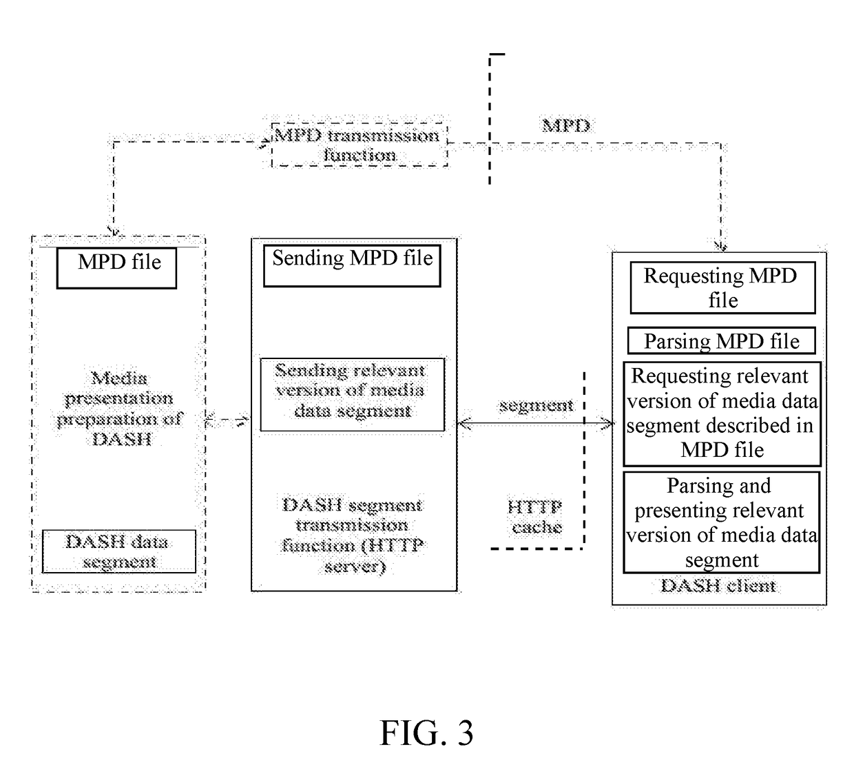 Implemental method and application of personalized presentation of associated multimedia content