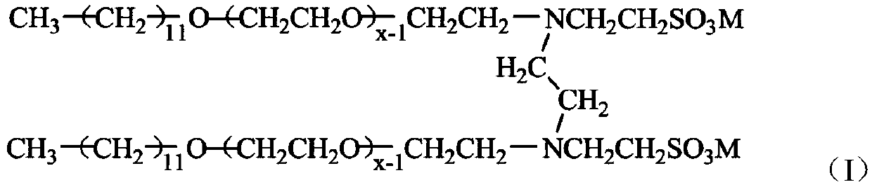 Composite oil displacement agent and preparation method and application thereof