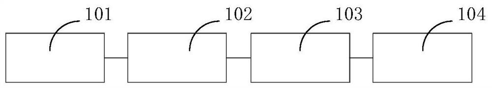 Quantum encryption information transmission system