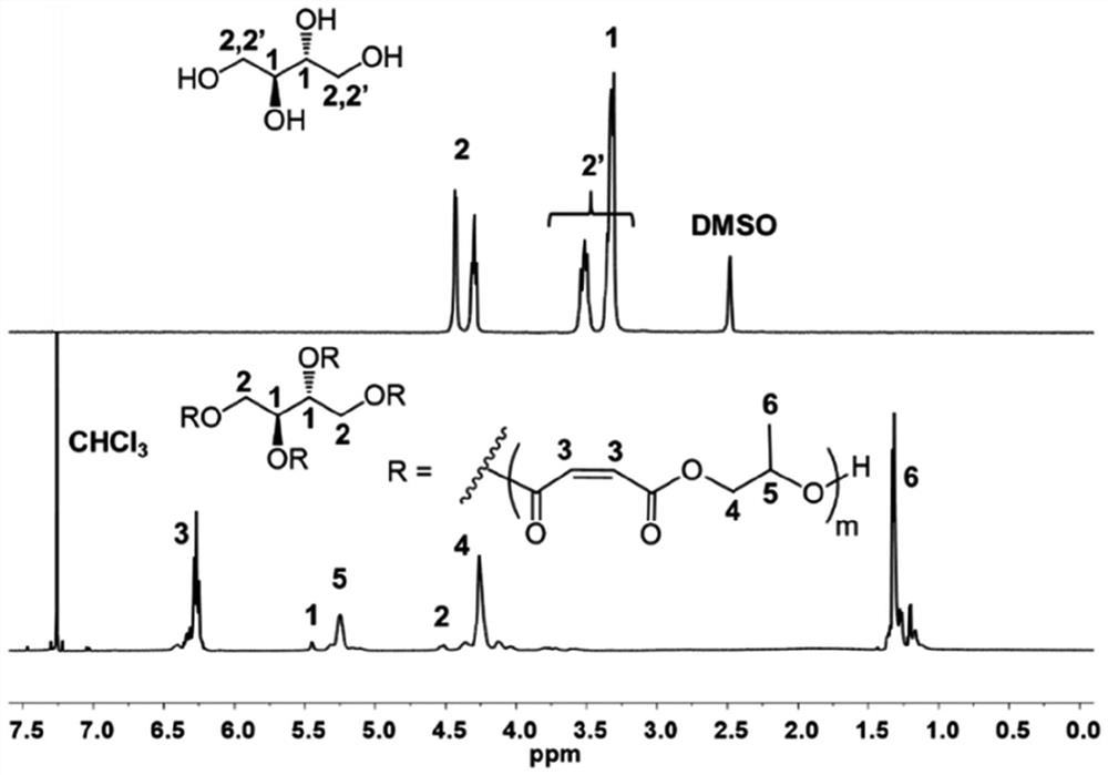 Star-shaped poly(propylene fumarate) copolymers for 3D printing applications