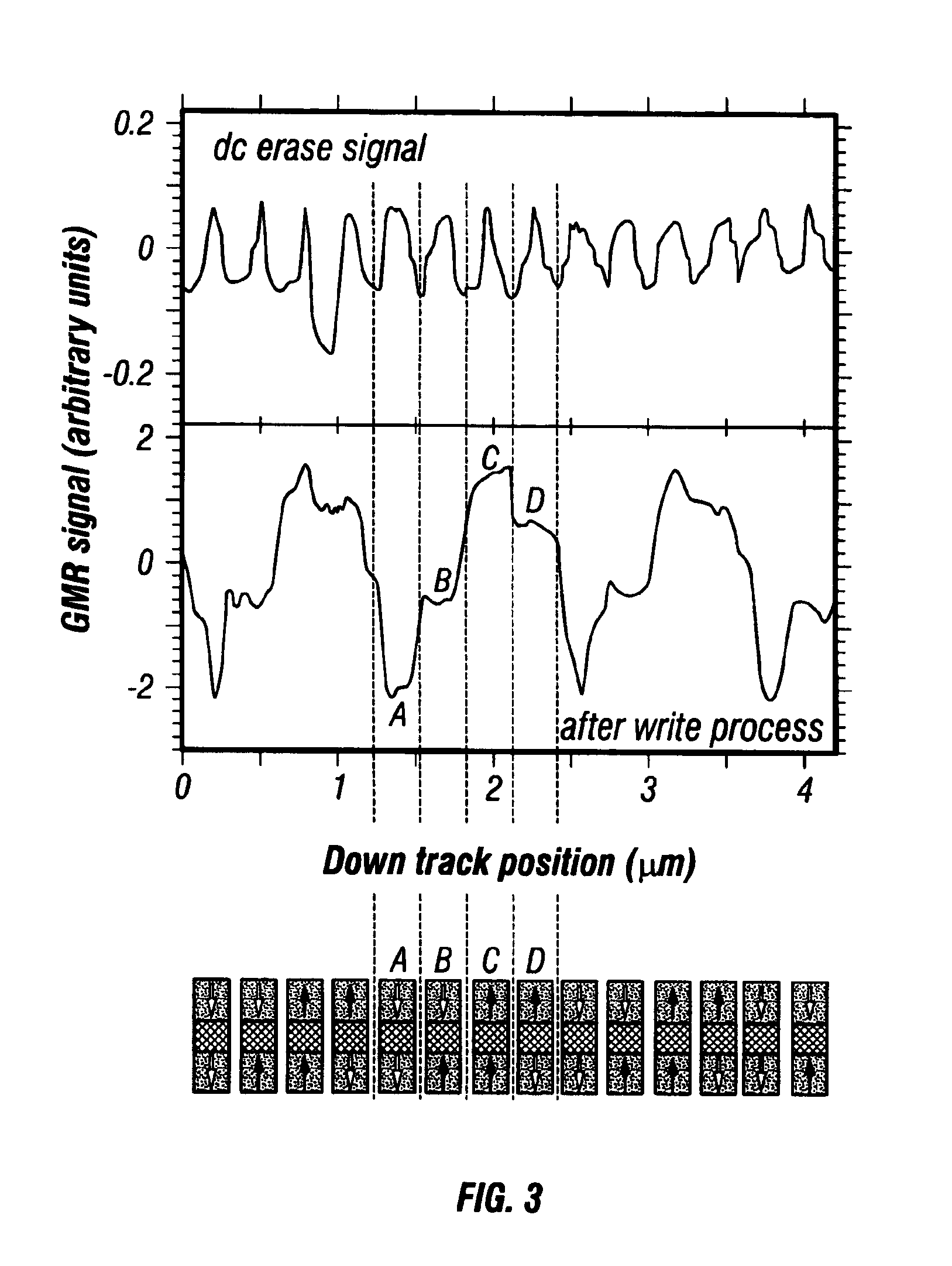 Method for magnetic recording on patterned multilevel perpendicular media using thermal assistance and fixed write current