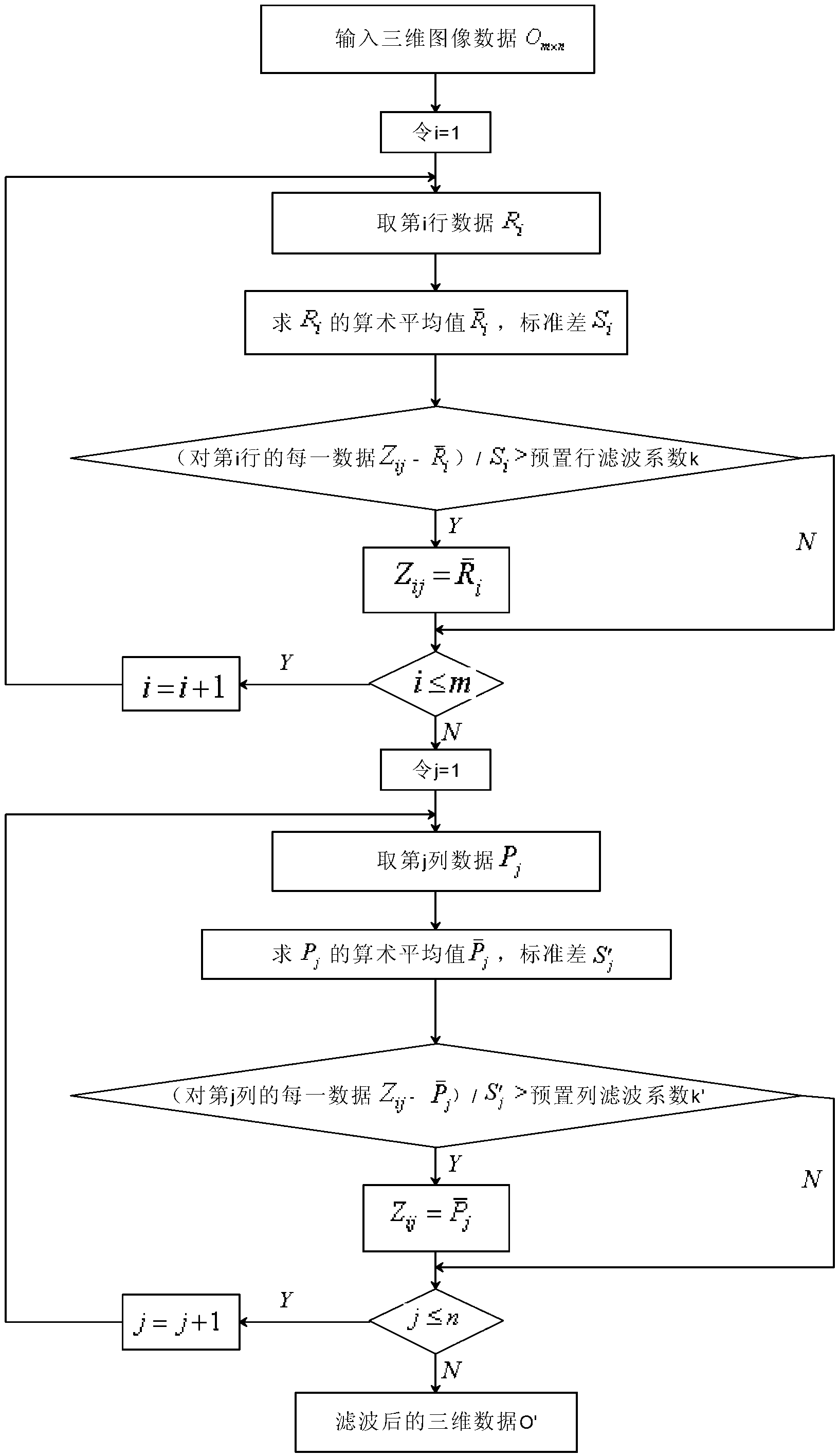 Detection algorithm of cement concrete pavement slab staggering quantity