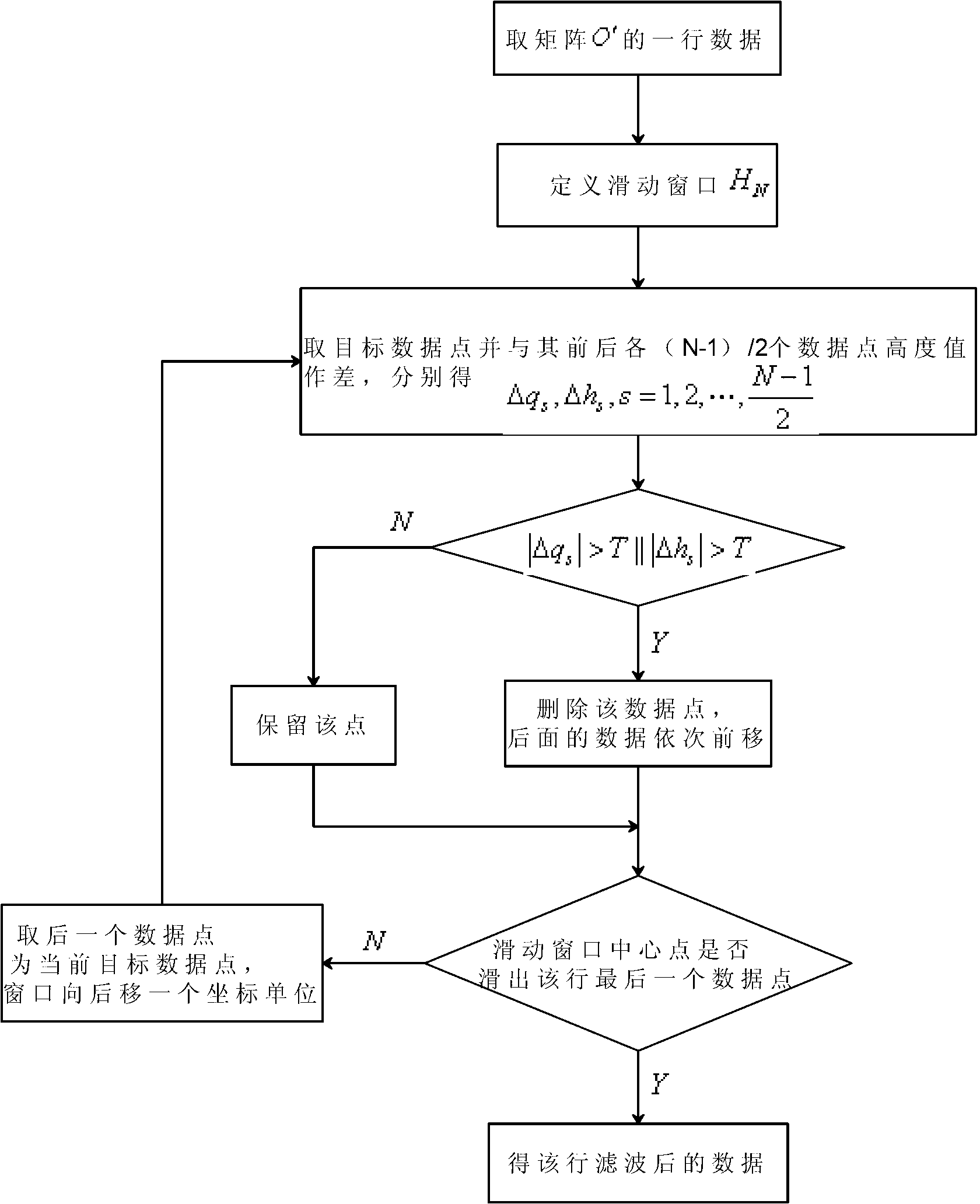 Detection algorithm of cement concrete pavement slab staggering quantity