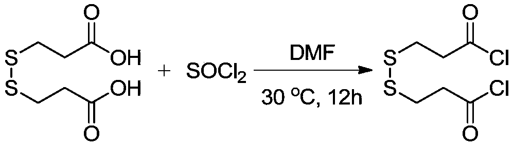 Synthesis method of stable isotope deuterium labeled 2-methyl-4-isothiazole-3-one