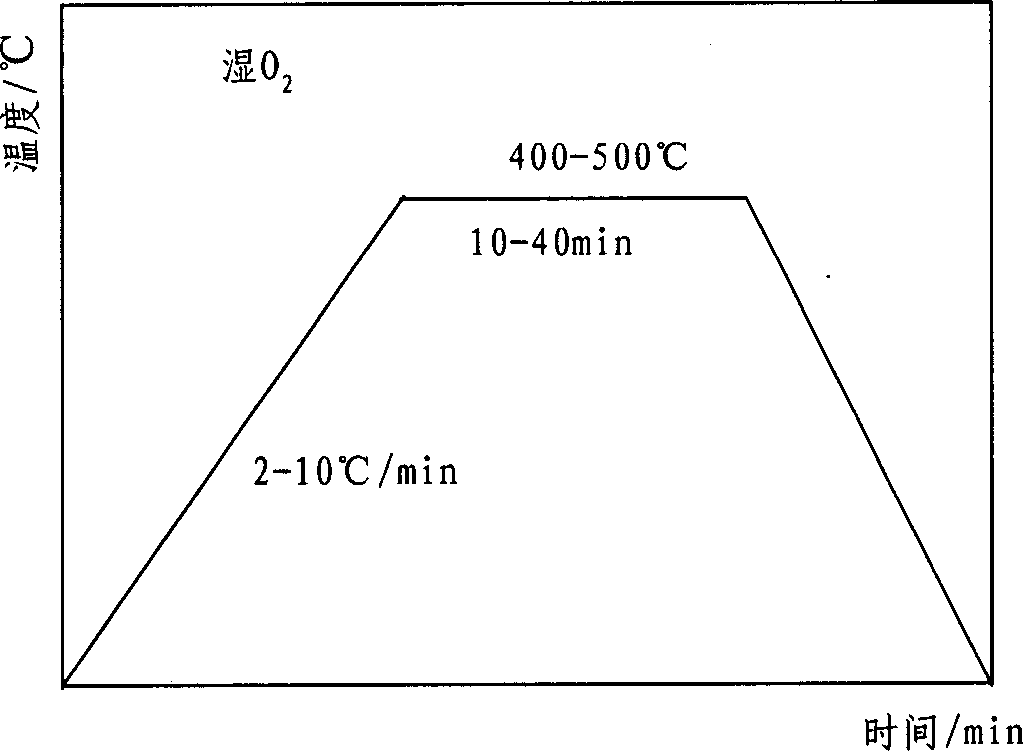 Method for preparing Yt-Ba-Cu-O high-temperature superconductive film fine-pattern