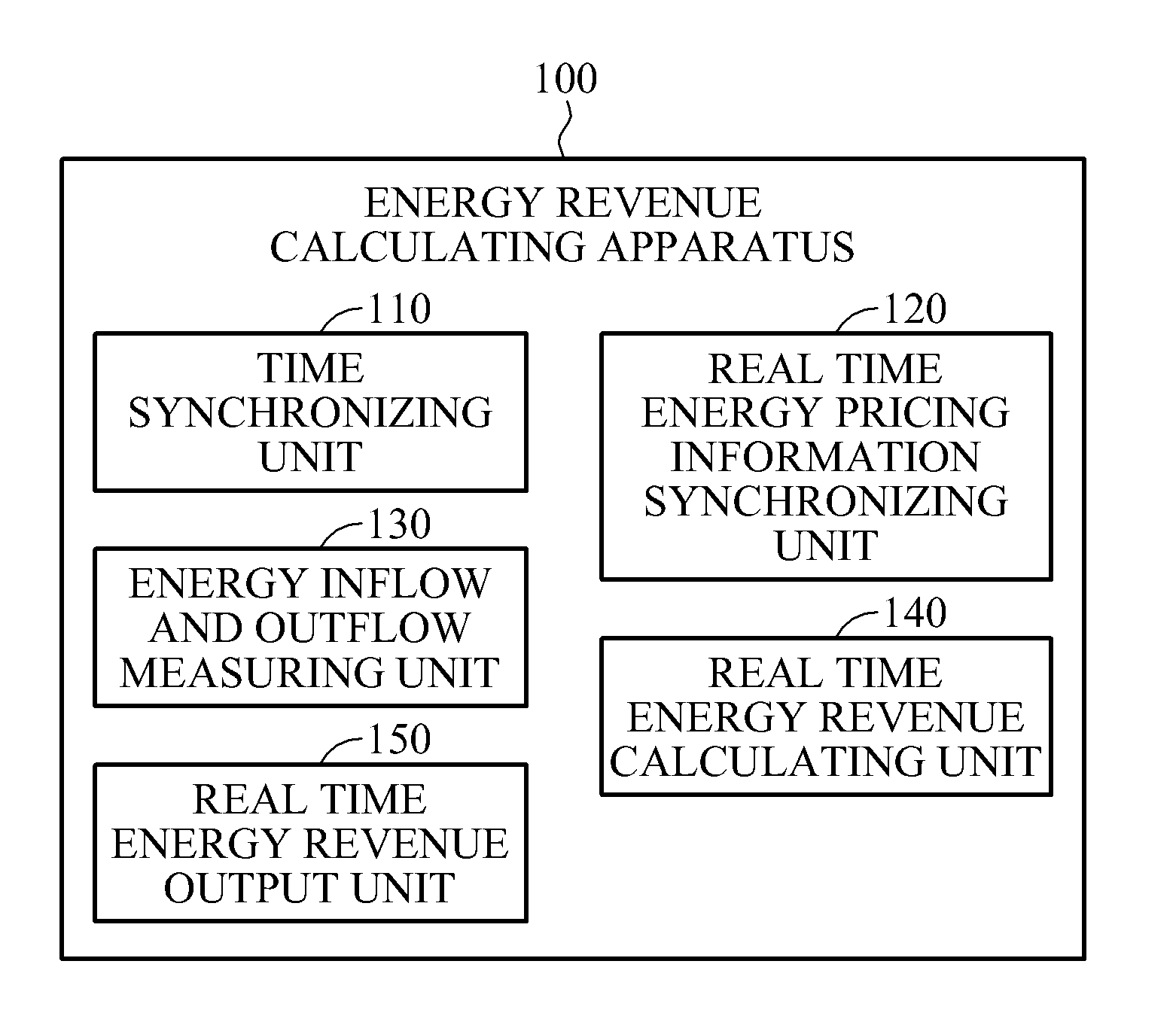 Method and apparatus for calculating energy revenues of electric power devices based on real time pricing