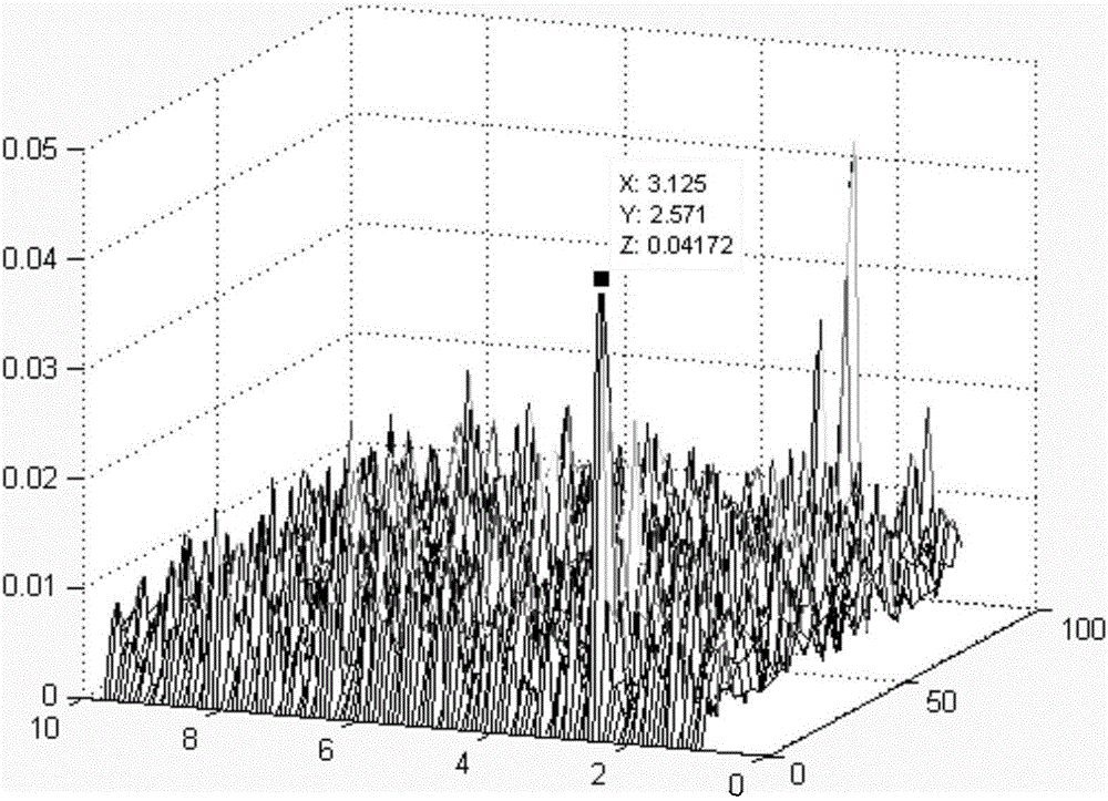 Pulse Doppler radar amplitude jitter estimation method