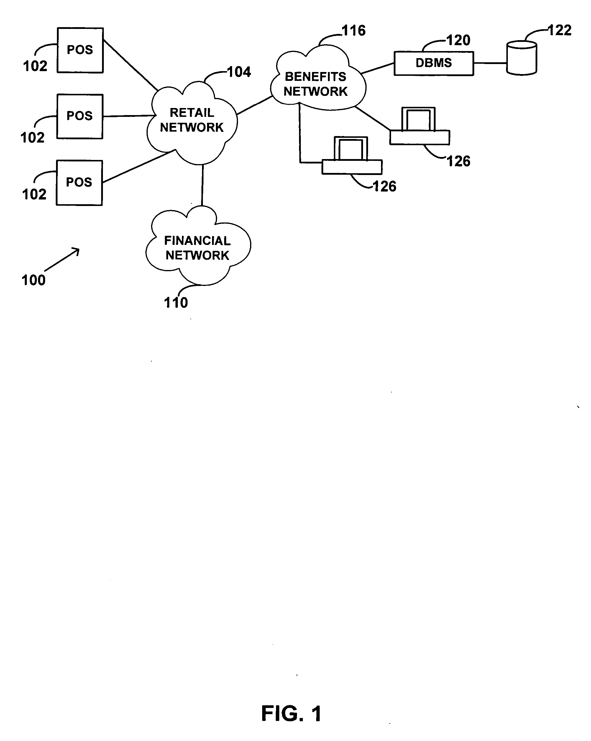 Stored value account for use with virtual coupons