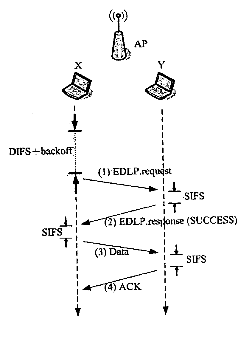 Enhanced direct link transmission method and system for wireless local area networks