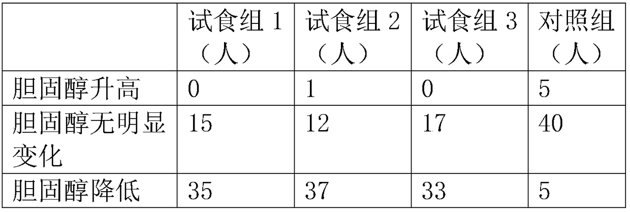 Corn cakes capable of reducing blood glucose and blood lipid