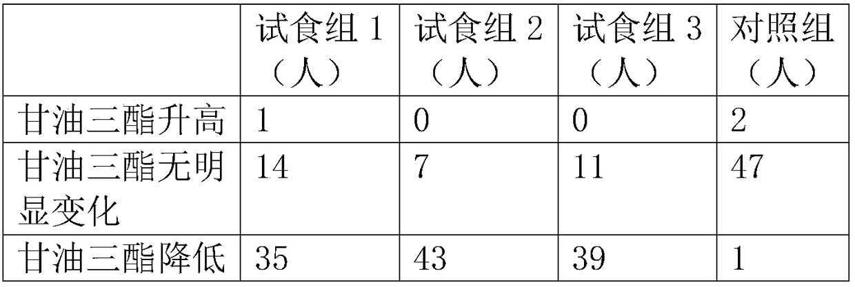 Corn cakes capable of reducing blood glucose and blood lipid