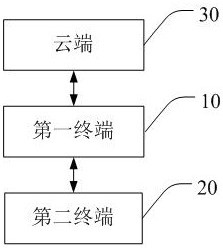 An information push method, system and storage medium