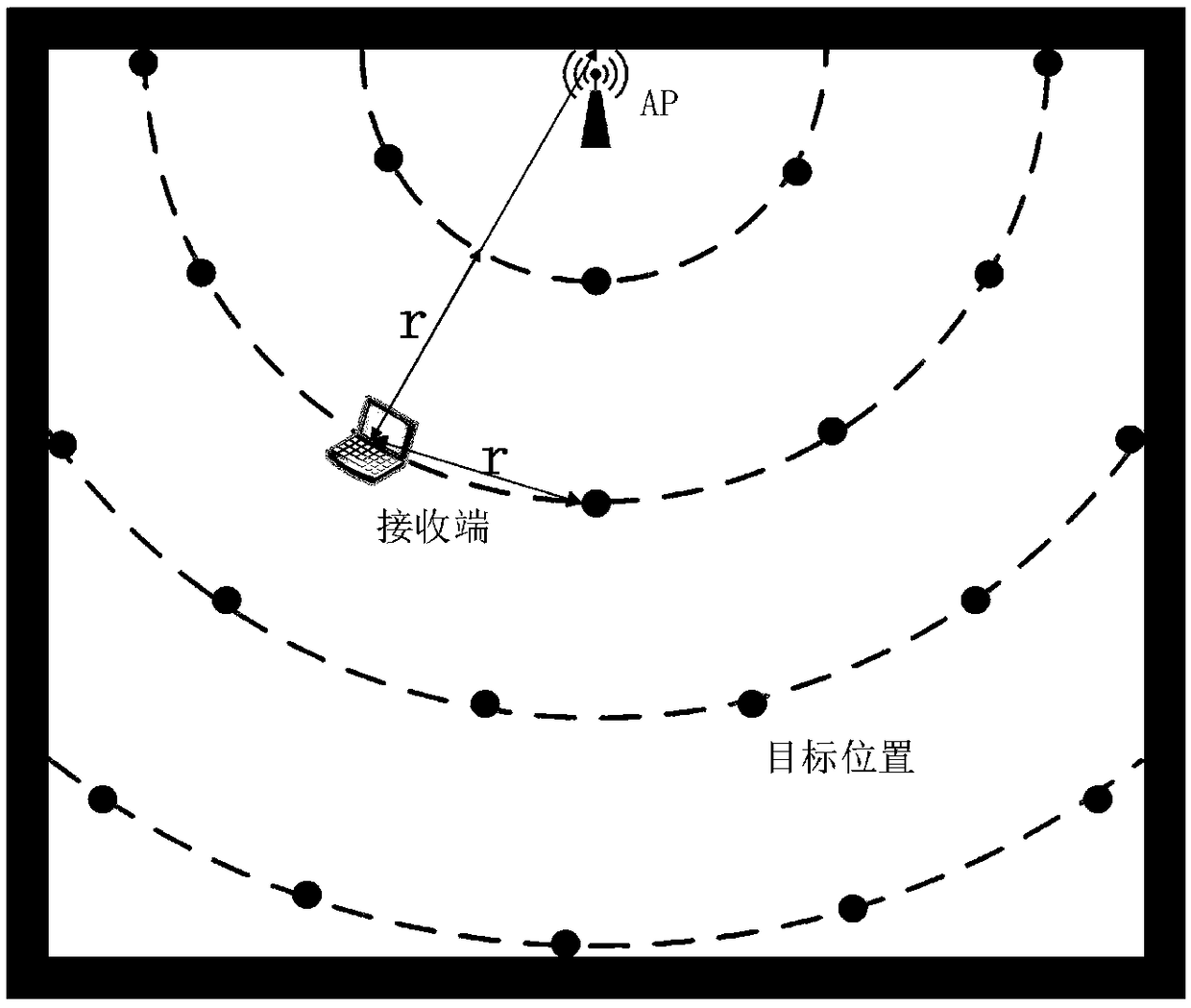 Indoor positioning method combining ranging and fingerprinting based on Wi-Fi network