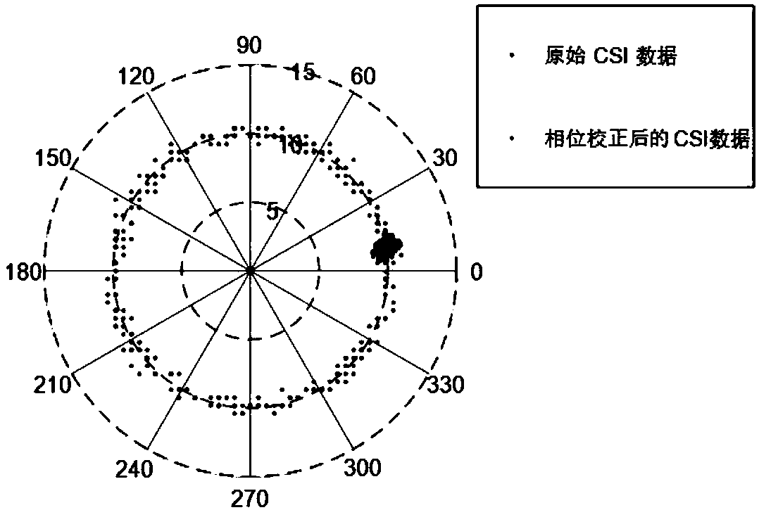 Indoor positioning method combining ranging and fingerprinting based on Wi-Fi network