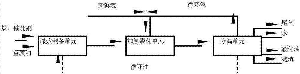 Method for co-processing coal high in inertinite content and heavy oil