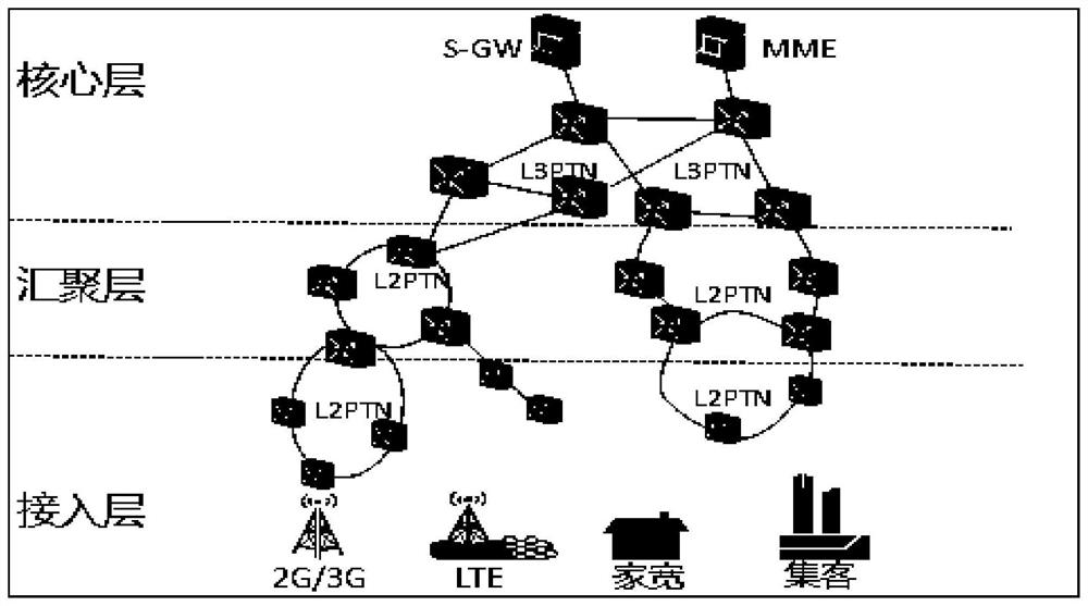 A method and device for automatically changing ring network resources in a network management system