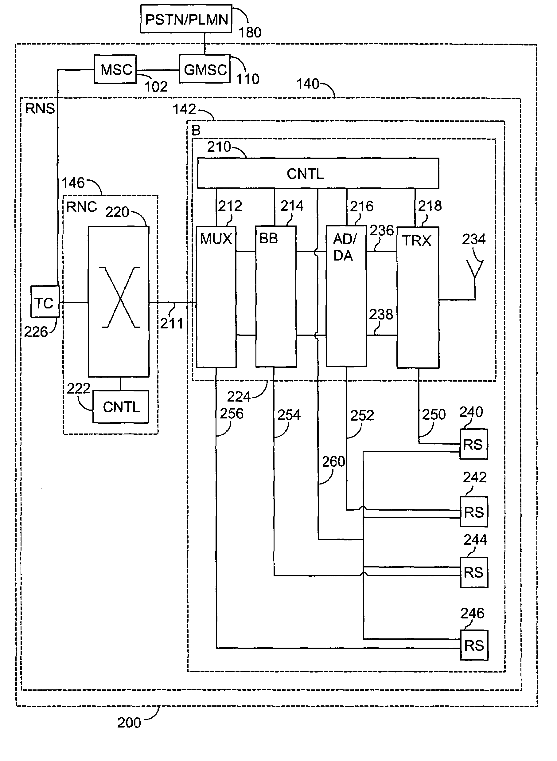 Method for allocating information transfer capacity in mobile communication system, and mobile communication system