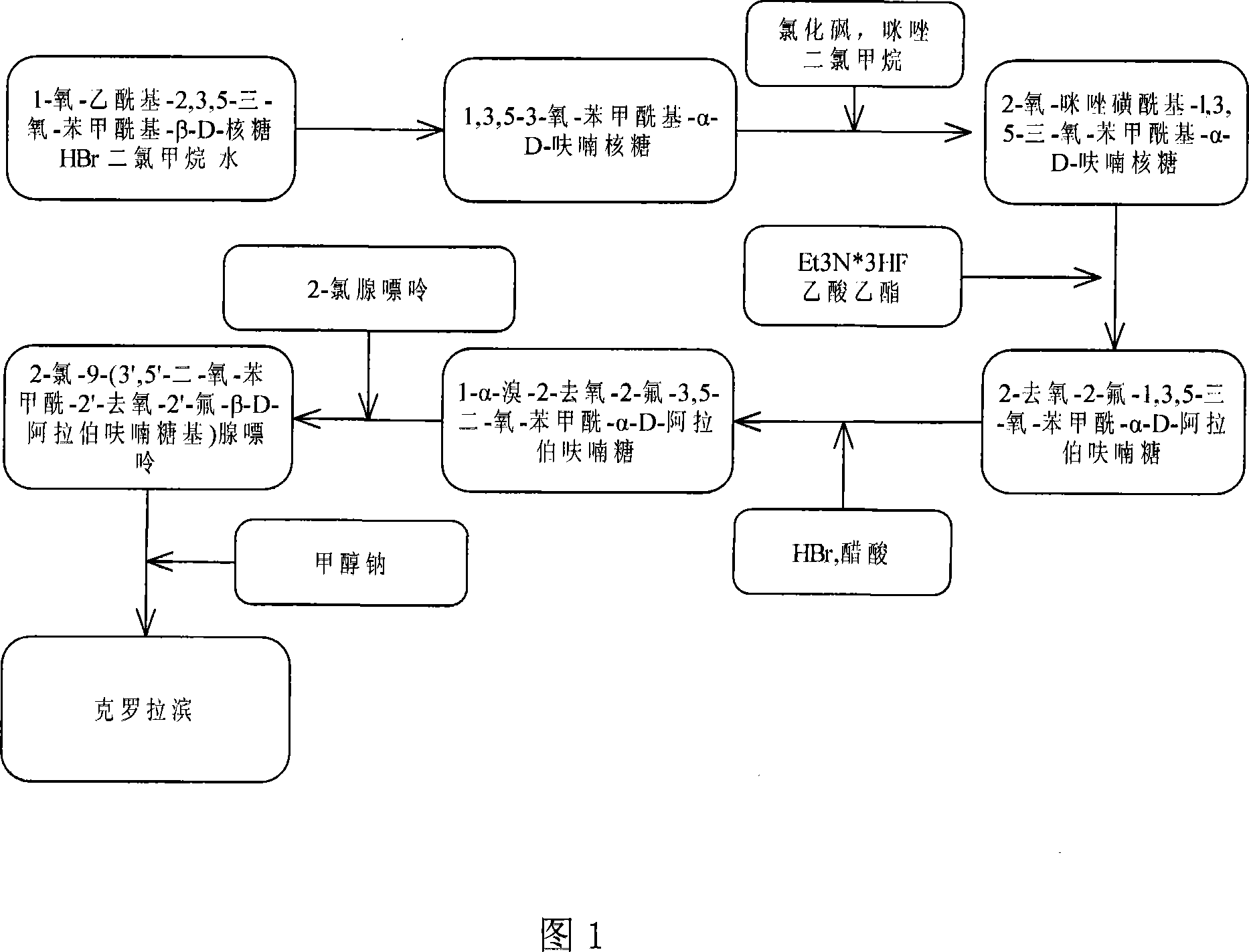 Method for preparing clofarabine raw material medicament