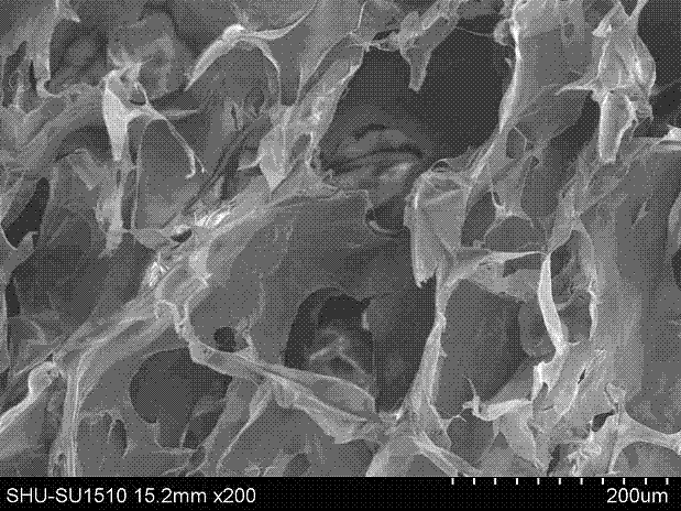 Cartilage tissue engineering scaffold material and preparation method thereof