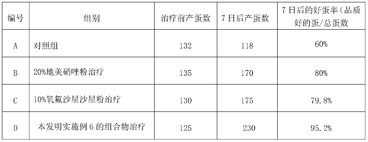 Composition for treating chicken mycoplasma respiratory infection and preparing method thereof