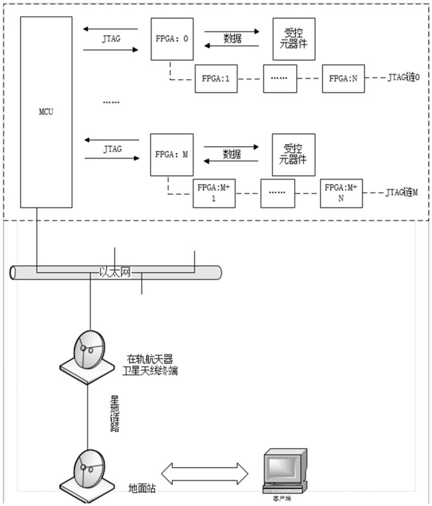 FPGA on-orbit debugging method for component flight verification