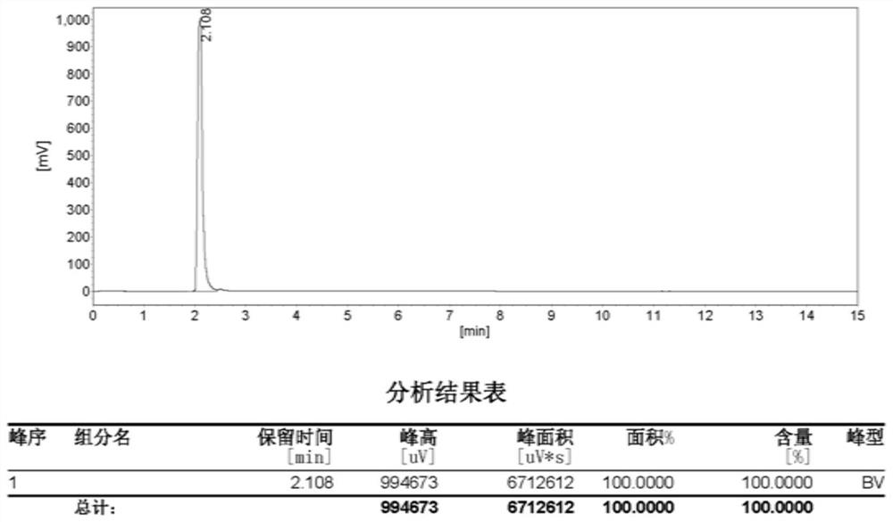 Preparation method of amino hydroxyurea