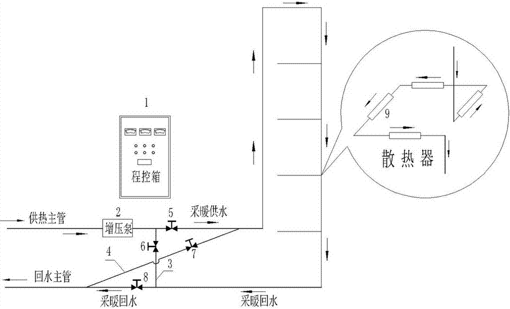 Community central heating regenerative heating balancing device