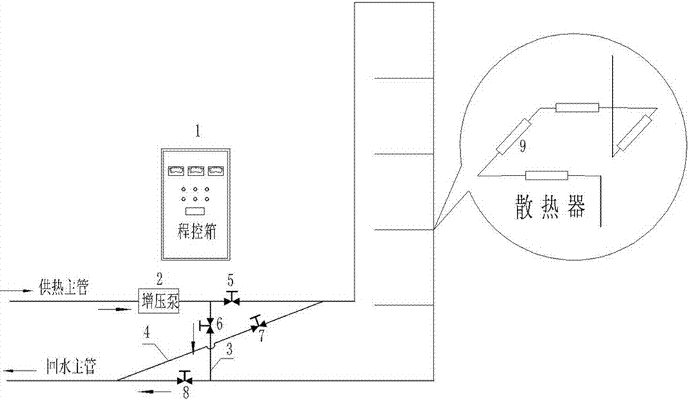 Community central heating regenerative heating balancing device