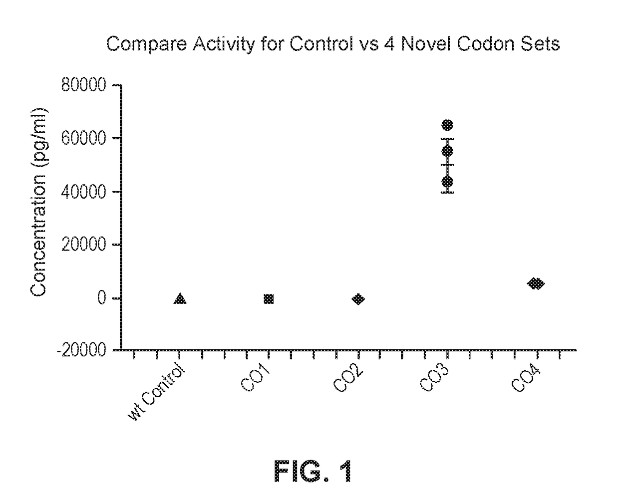 Alternative nucleic acid molecules containing reduced uracil content and uses thereof