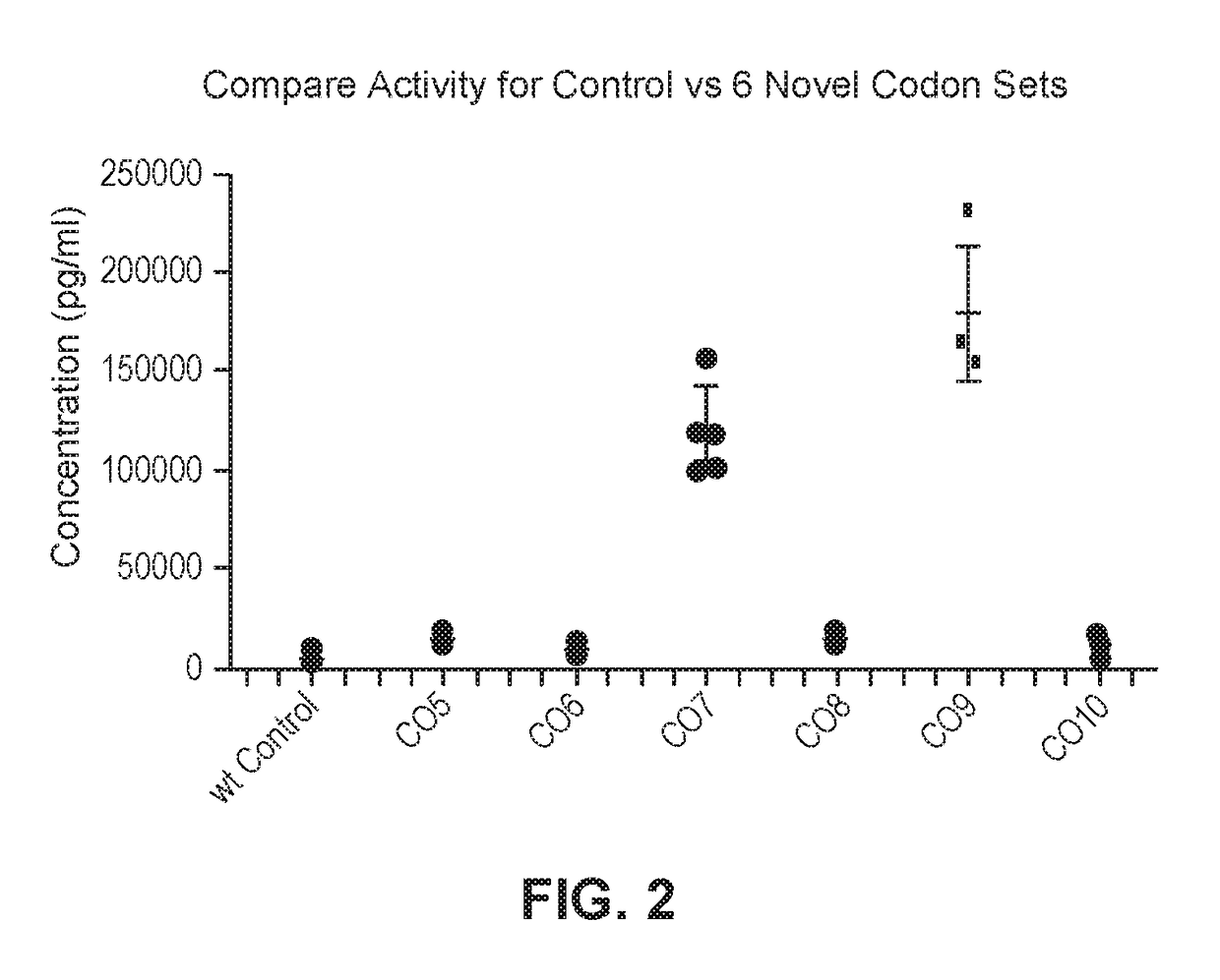 Alternative nucleic acid molecules containing reduced uracil content and uses thereof