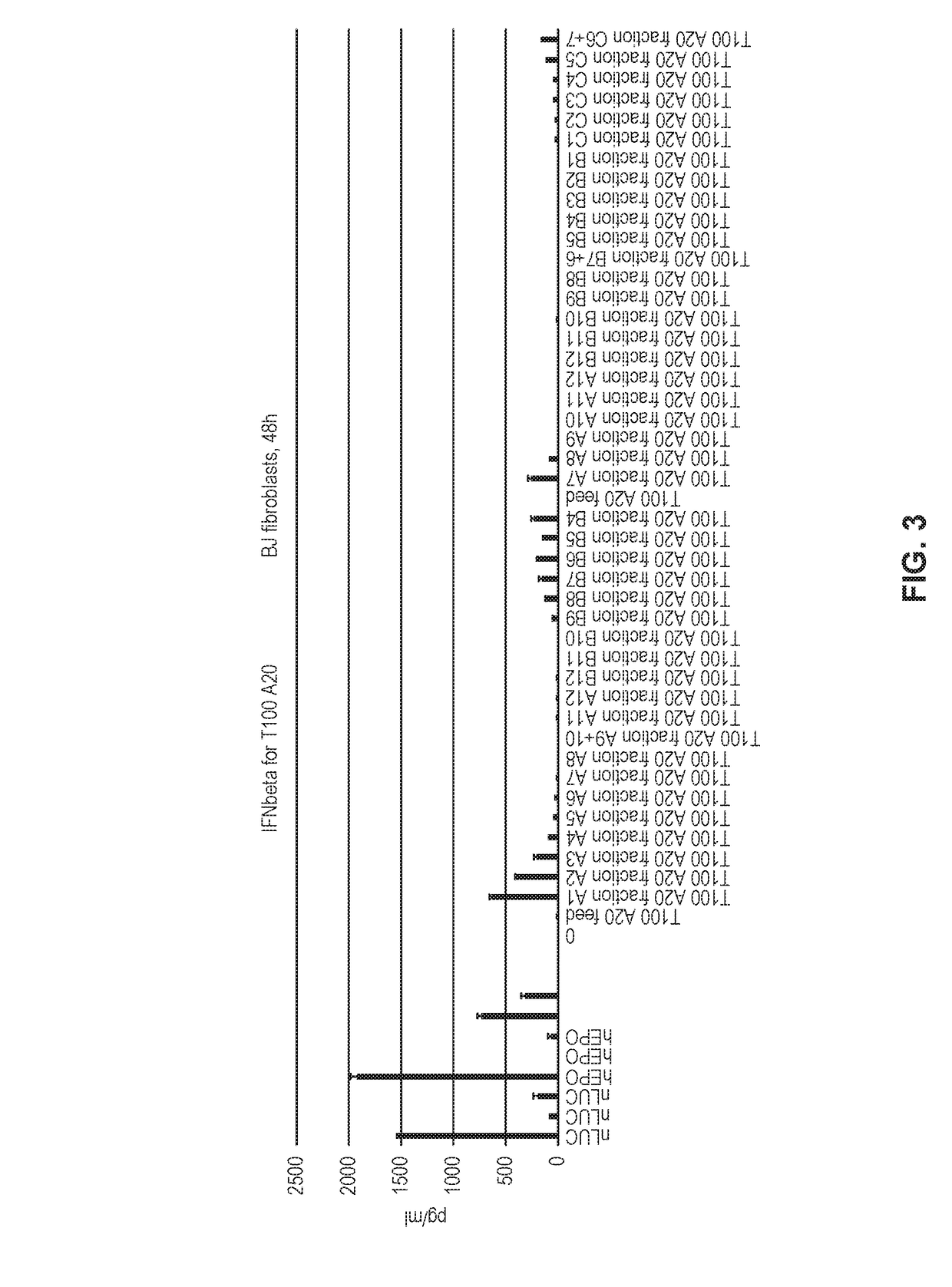 Alternative nucleic acid molecules containing reduced uracil content and uses thereof