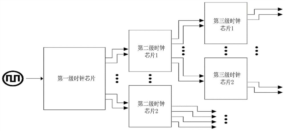 Multi-channel synchronous high-speed data collection device