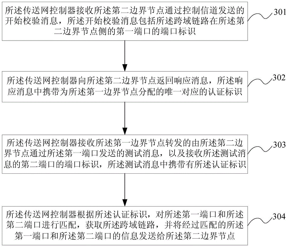 Method and device for establishing cross-domain path