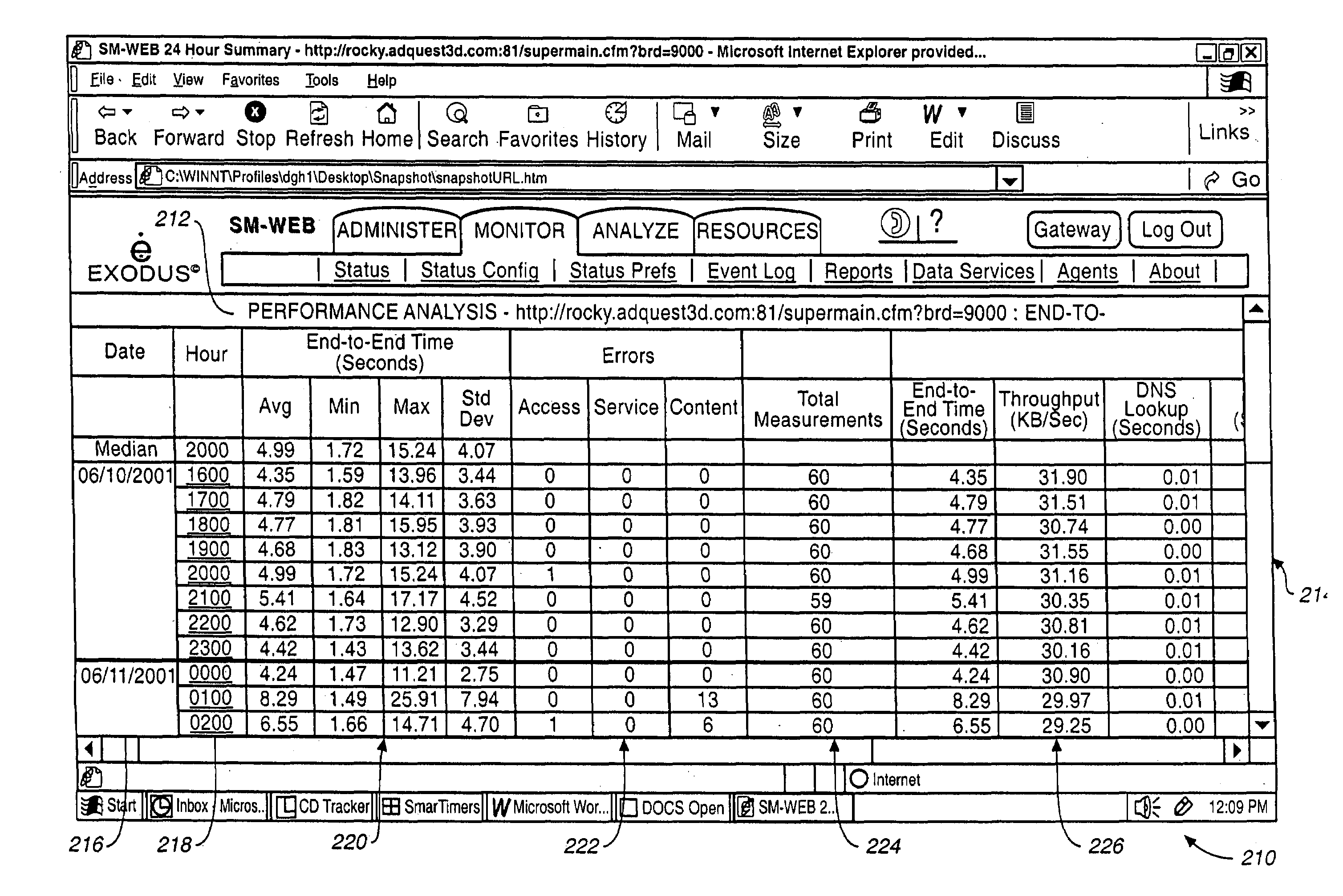 System and method for providing composite variance analysis for network operation