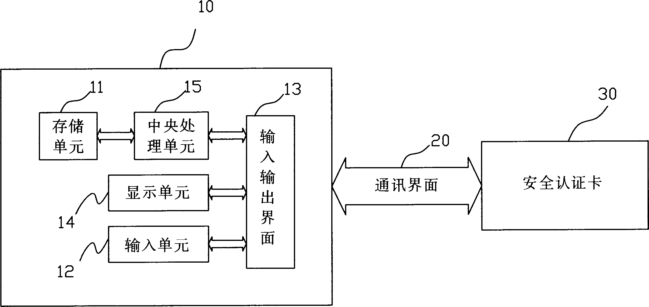 Palm computer having safety property and method thereof