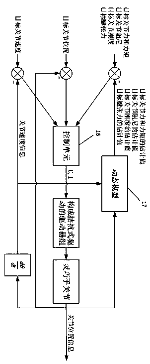 Multi-sensor based dexterous hand antagonistic type control system