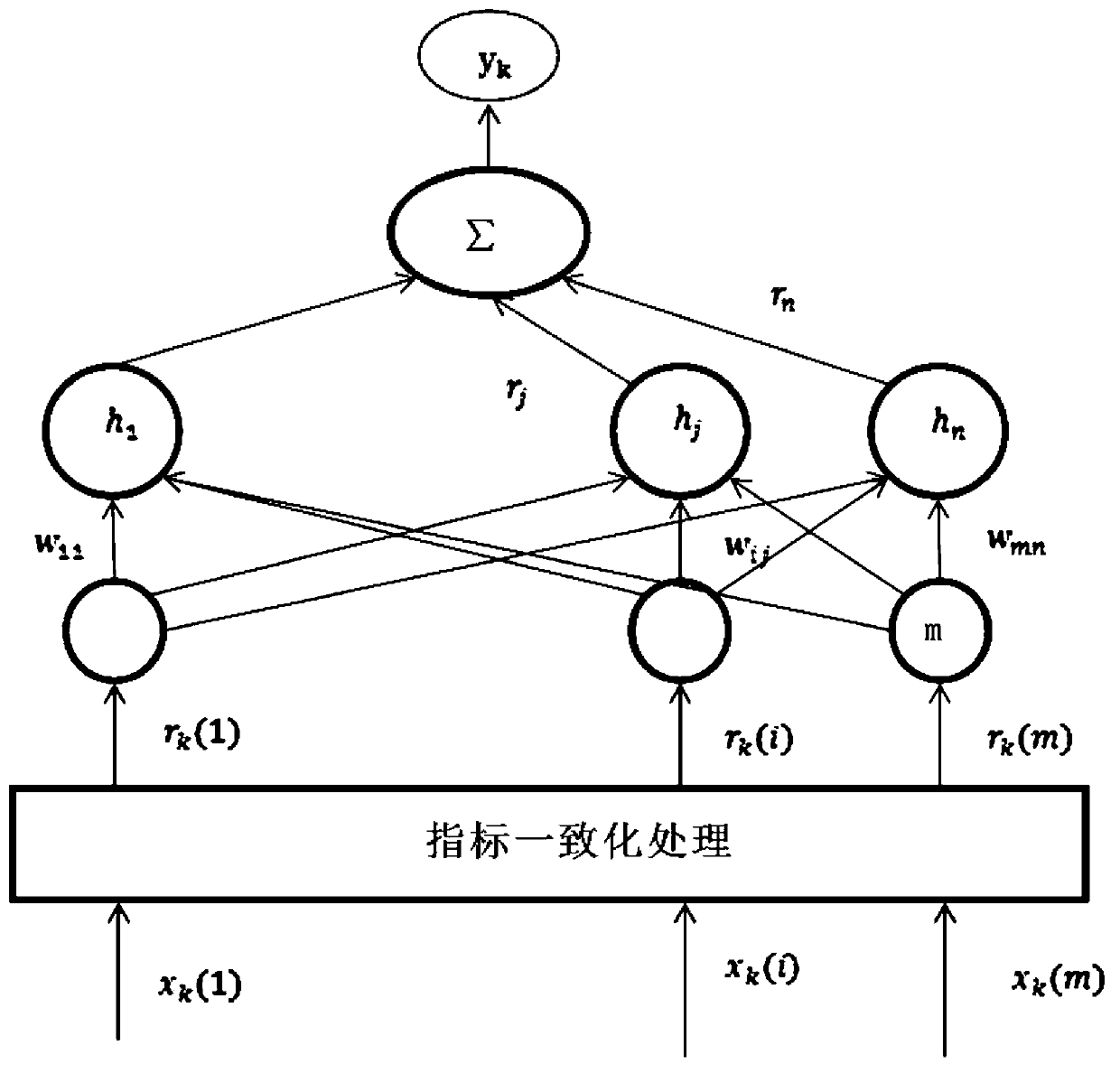 Commerce efficiency comprehensive evaluation method based on small-wave network method